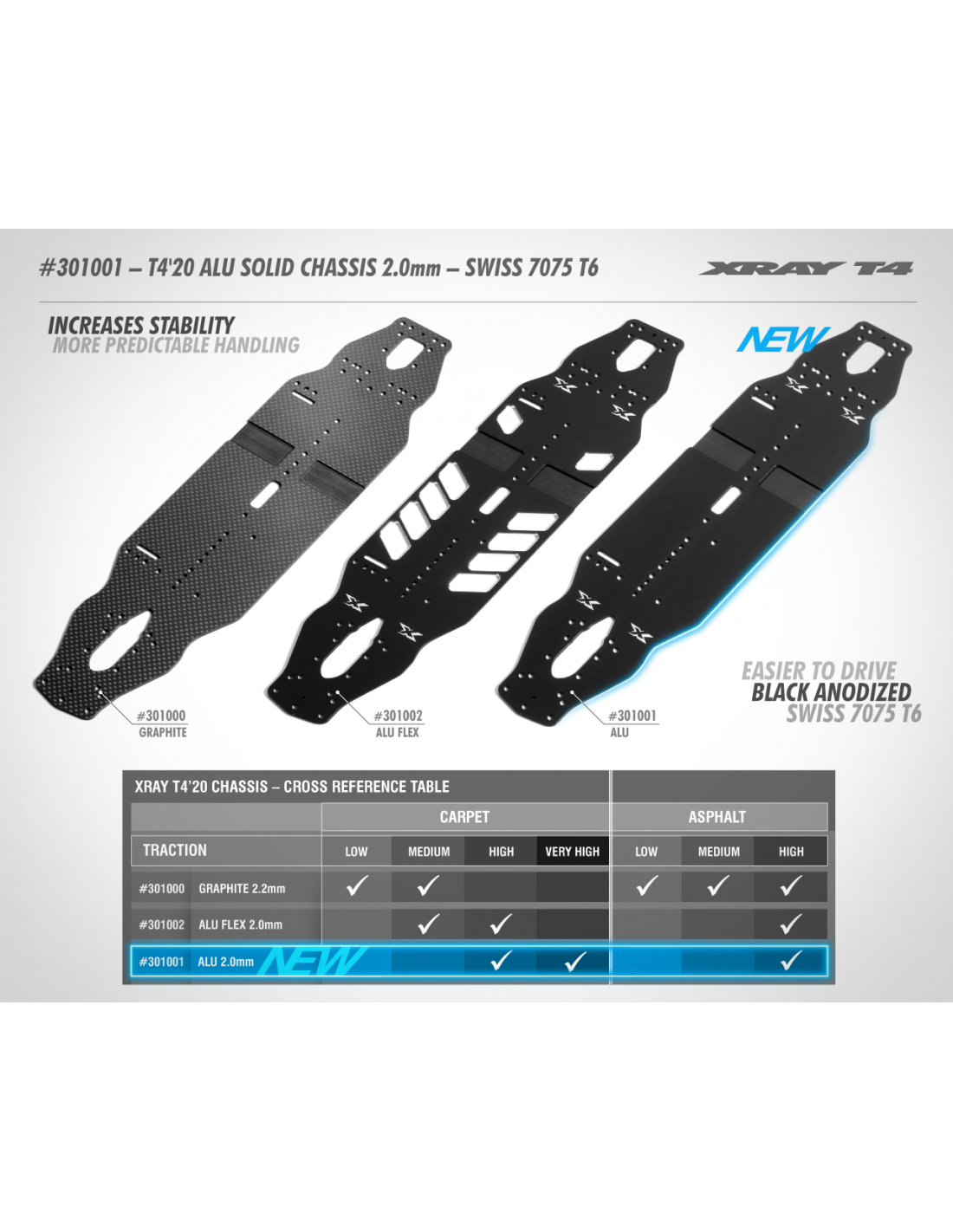 T4'20 GRAPHITE CHASSIS 2.2MM