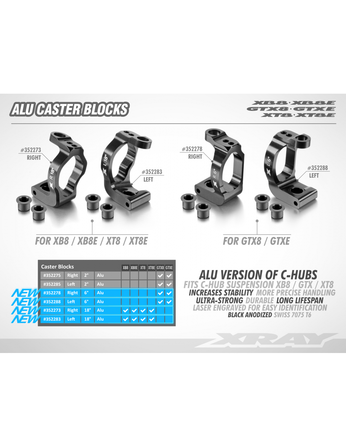 ALU CASTER BLOCK 6° RIGHT - SWISS 7075 T6