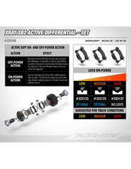 XRAY XB2 ACTIVE DIFFERENTIAL - SET