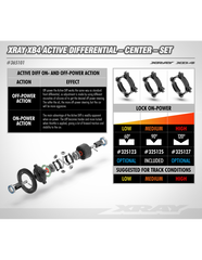 XRAY XB4 ACTIVE DIFFERENTIAL - CENTER - SET