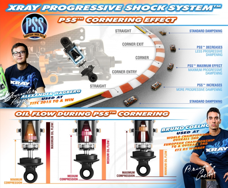 XRAY Alu Progressive Shock System PSS