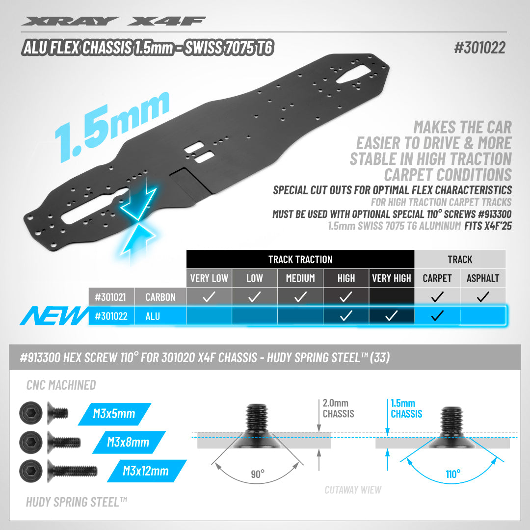 X4F'25 ALU FLEX CHASSIS 1.5MM - SWISS 7075 T6