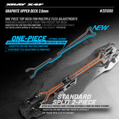 X4F'24 GRAPHITE UPPER DECK 2.0MM