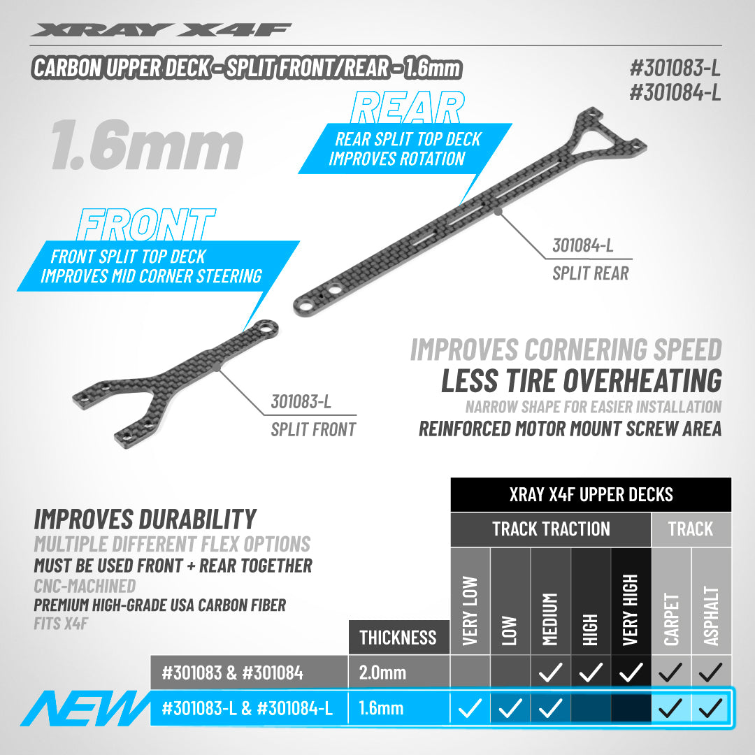 X4F'25 CARBON UPPER DECK - SPLIT FRONT - 1.6MM