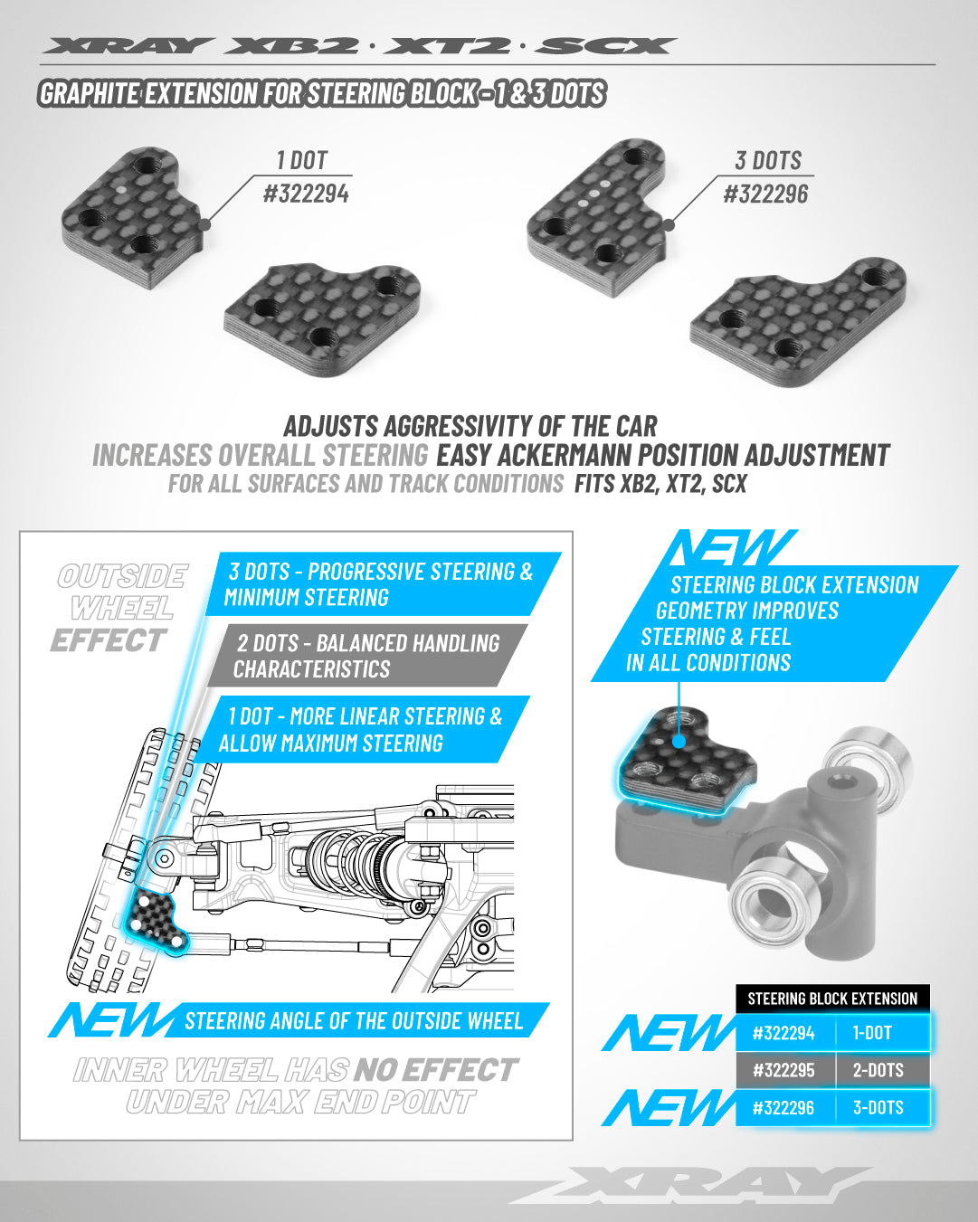 GRAPHITE EXTENSION FOR STEERING BLOCK - 3 DOTS (2)
