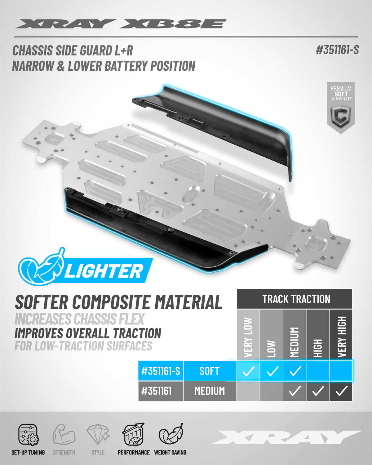 CHASSIS SIDE GUARDS – NARROW & LOWER BATTERY POSITION L+R - SOFT