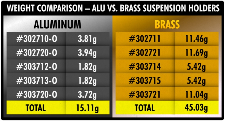 BRASS REAR LOWER 1-PIECE SUSPENSION HOLDER - REAR